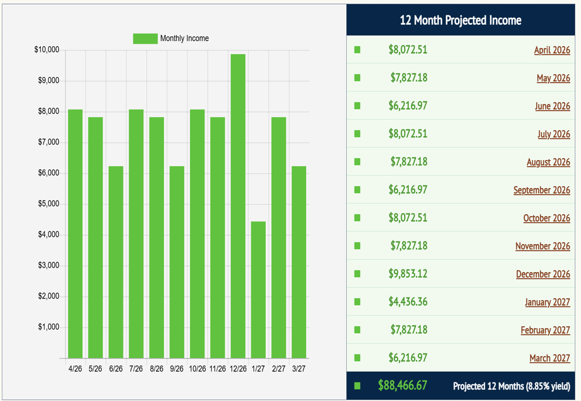 Annual dividend tracker outlook Annual dividend tracker outlook