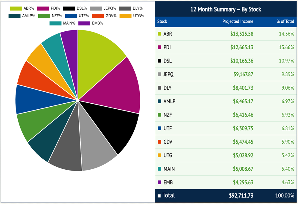 Income Calendar income by position
